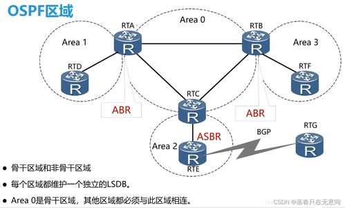 計(jì)算機(jī)網(wǎng)絡(luò)課程筆記 網(wǎng)絡(luò)層核心技術(shù)解析